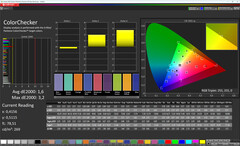 Couleurs (profil : standard, balance des blancs : chaud, espace colorimétrique cible : sRGB)
