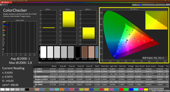 Colorchecker (calibré)
