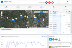 GPS route Umidigi Z2 Pro.