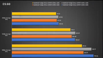 Intel Core i5-13600K CS : GO (image via Bilibili)
