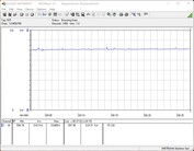 Consommation d'énergie de notre système de test (FurMark, Power Target = 100 pour cent)