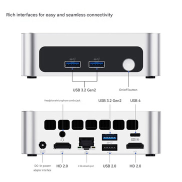 Configuration des ports du mini-PC (traduction automatique)