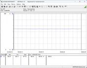 Système de test de la consommation d'énergie - Cinebench-R23-nT