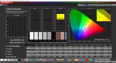 CalMAN ColorChecker calibré (espace colorimétrique cible P3)