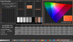 ColorChecker après étalonnage