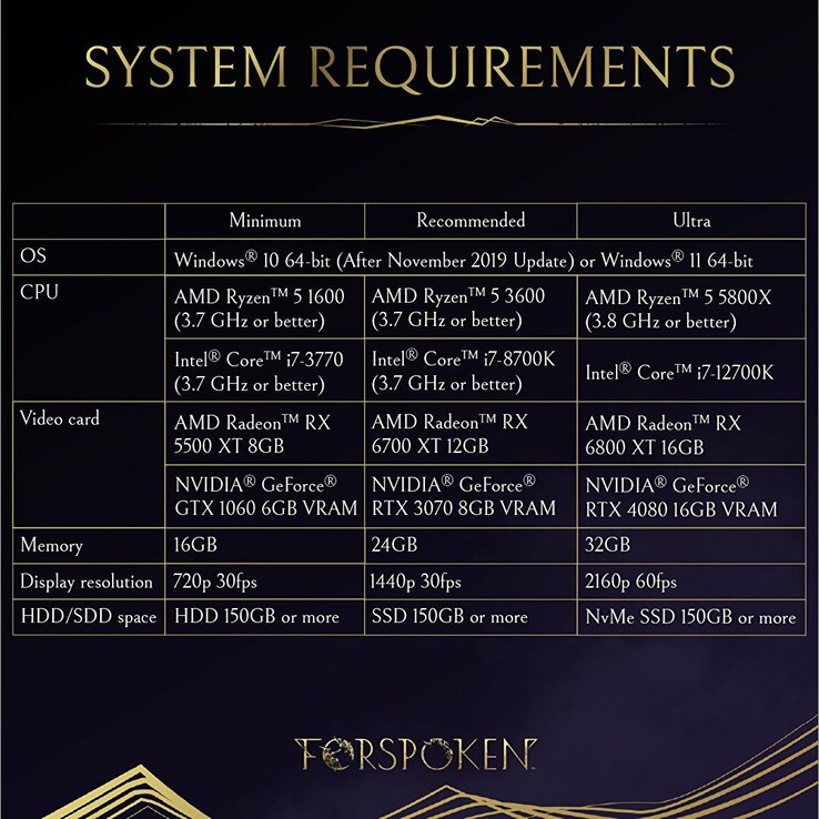 Configuration système officielle de Forspoken. Les acheteurs qui ne sont pas conscients du grand écart de performances entre une RTX 4080 mobile et une RTX 4080 de bureau risquent d'être déçus par les performances de leur PC portable nouvellement acheté (Image source : Square Enix)