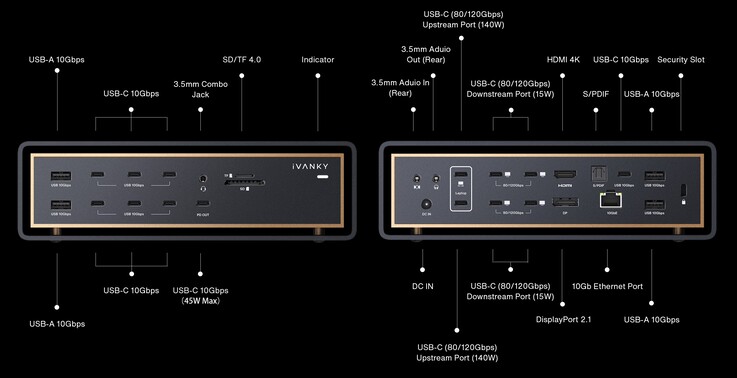 Schéma des ports du Vanky FusionDock Ultra.