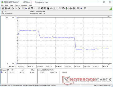 consommation de 3DMark 06