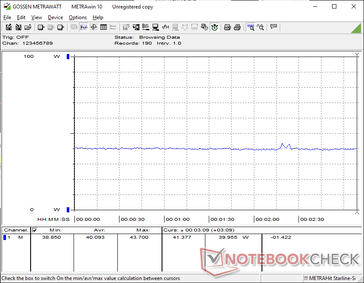 Cyberpunk 2077 1080p Ultra consommation