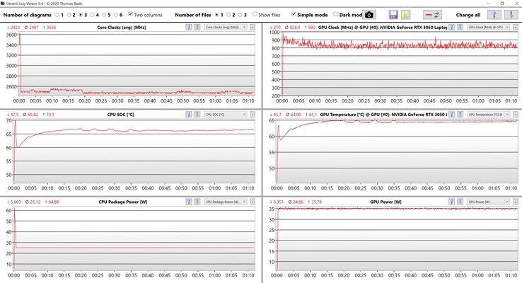 Test de stress sur le CPU et le GPU