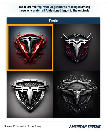 Le logo AI Tesla