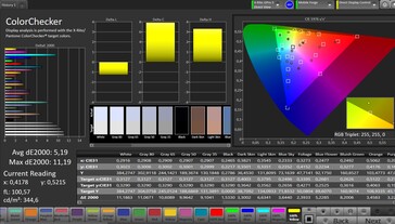 Précision des couleurs CalMAN