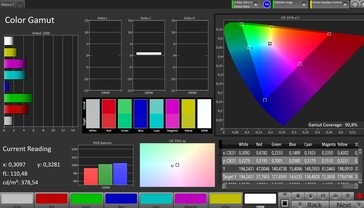 CalMAN Espace colorimétrique AdobeRGB