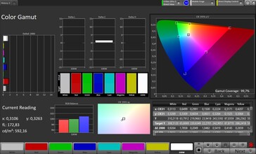 Espace couleur (profil : Original Pro, espace couleur cible : sRGB)
