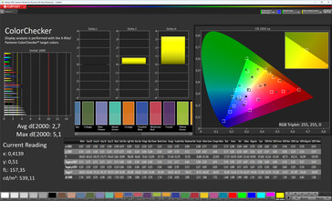 Précision des couleurs (profil : Warm, espace colorimétrique cible : sRGB)