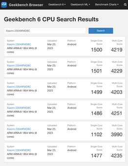 (Source : Geekbench)