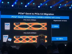 Le premier prototype de SSD PCIe 5.0 de Kioxia est très proche d&#039;une vitesse de lecture de 15 Go par seconde (Image : Weixin)