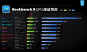 Performances du processeur de la Switch 2 (source d'image : Geekerwan)