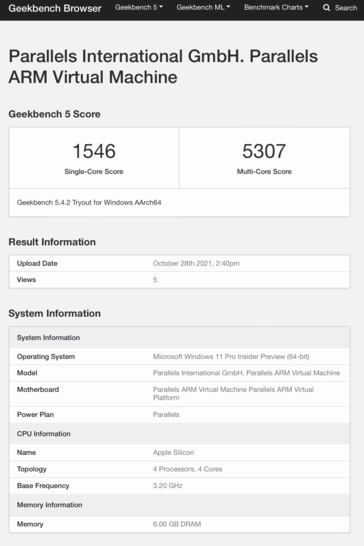 (Image source : Geekbench)