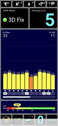 Test GPS : à l'intérieur