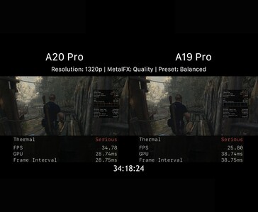 Performances de jeu de l’A20 Pro par rapport à l’A19 Pro après bridage thermique