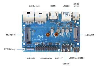 Carte E/S pour le Banana Pi CM6 SBC. (Source de l'image : Banana Pi)