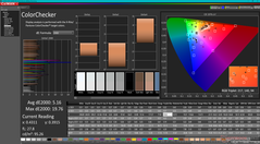 ColorChecker avant étalonnage (vs. sRGB)