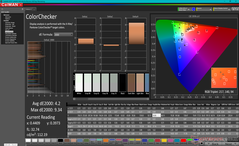 ColorChecker avant l'étalonnage