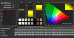 ColorChecker après l'étalonnage