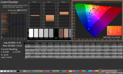 ColorChecker après étalonnage