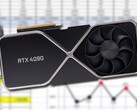 Les premières cartes de la série RTX 40 devraient être dévoilées vers la fin du mois de septembre. (Source de l'image : Nvidia (maquette)/@harukaze5719 - édité)