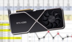 Les premières cartes de la série RTX 40 devraient être dévoilées vers la fin du mois de septembre. (Source de l'image : Nvidia (maquette)/@harukaze5719 - édité)