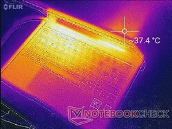 Huawei MateBook 14 - Sorties à l'arrière (Sollicitations Witcher 3).