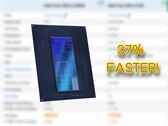 Le processeur Intel Core Ultra 5 245HX pour ordinateur portable devance largement le processeur Core i5 14500HX dans Passmark. (Source de l'image : Passmark, Intel, édité)