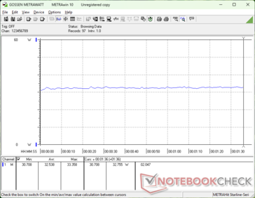 consommation de 3DMark 06