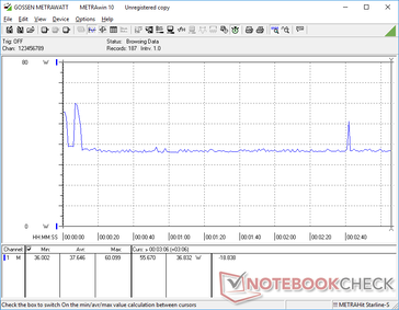 Witcher 3 consommation d'énergie