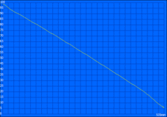 WLAN runtime