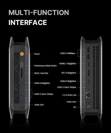 Ports Bosgame M5 AI Mini Desktop (image source : Bosgame)