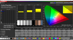 Lenovo ThinkPad X1 Extreme - CalMAN ColorChecker après calibrage (espace colorimétrique cible AdobeRVB).