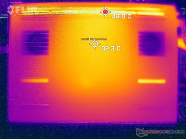 Prime95+FurMark stress (en bas)