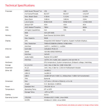 Spécifications complètes du mini-PC (Image source : Maxtang)
