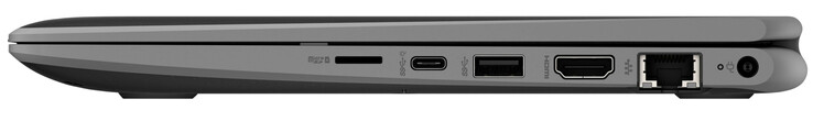Côté droit : lecteur de carte (micro SD), 2 USB 3.2 Gen 1 (1 Type-C, 1 Type-A), HDMI, Ethernet gigabit, entrée secteur.