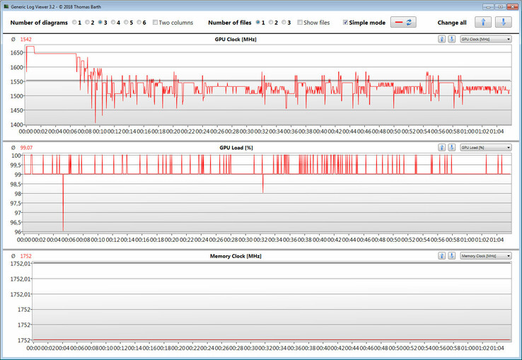 Fréquence, charge graphique et mémoire pendant une partie de The Witcher 3, sur le Spectre x360 15.
