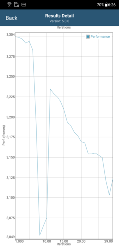 Asus ZenFone 5Z - Baisse de performances après 10 passages de GFXBench Long Term Manhattan ES 3.1 (AI Boost ON).