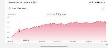Évolution de la fréquence cardiaque : Huawei Watch GT 7 (41 mm)