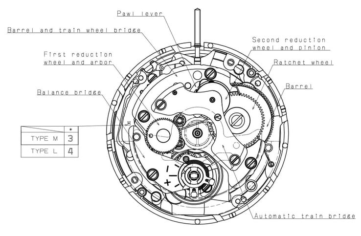 Le NH35 de Seiko - l'un des mouvements les plus utilisés dans l'industrie horlogère mécanique. (Source de l'image : Sternglas)