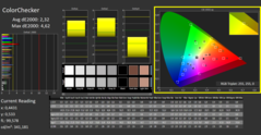 Couleurs, calibrées