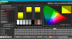 ColorChecker avant calibration.