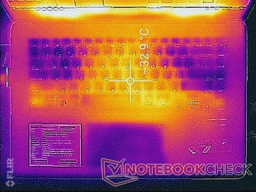 ZenBook Pro UX580GE - Relevé thermique : Système au ralenti (au-dessus).