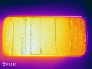 Carte de chaleur : Haut
